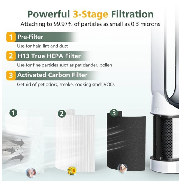 TP01 Filter True HEPA Filter Replacement Upgraded Compatible with Dyson 2 Pack - Picture 14 of 15